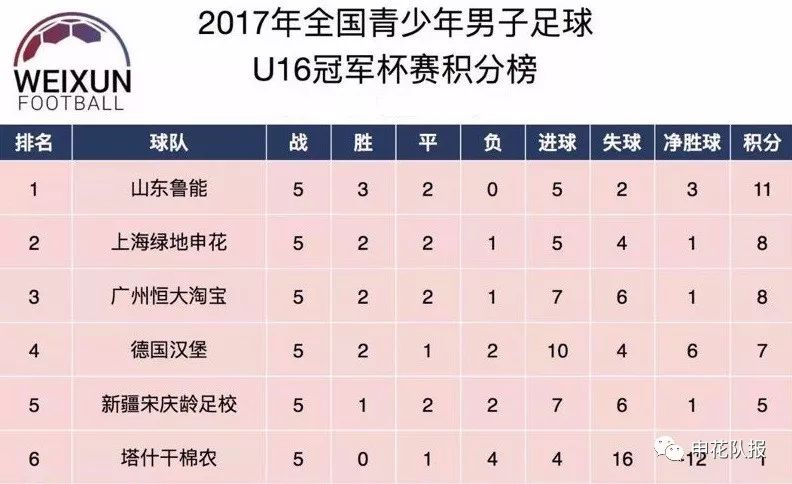 尼斯俱乐部青训培养新星，球队未来可期的简单介绍
