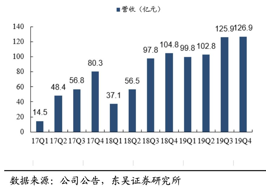 关于宁德高塘成为最终赢家，这是道理的信息